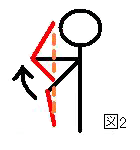 Arm Cocking Figure 2